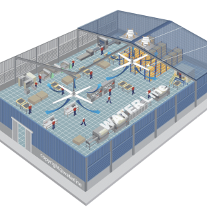 Quạt trần công nghiệp 2020