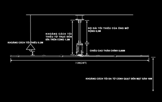Quy trình lắp đặt quạt trần công nghiệp HVLS 1 Điều-kiện-lắp-đặt-quạt-trần-công-nghiệp