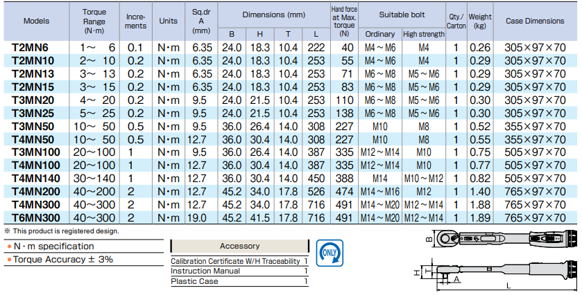 Cờ lê lực TONE T3MN25 (3/8" 5-25N.m)
