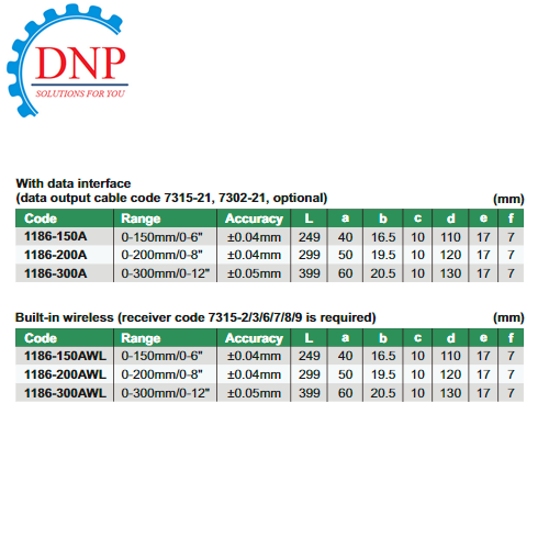 thietbicn.1186-200A(2) thietbicn.1186-200A(2)