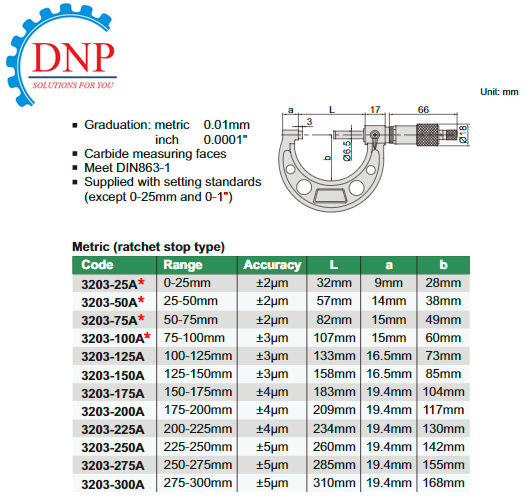 thietbicn.3203-175A(1) thietbicn.3203-175A(1)