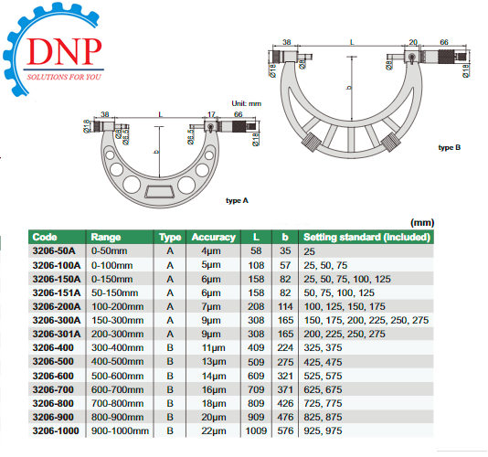 thietbicn.3206-700(1) Panme đo ngoài cơ khí đầu đo hoán đổi 600-700mm Insize 3206-700