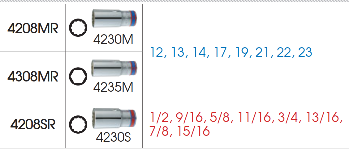 Bộ đầu tuýp 1/2inch Kingtony 4308MR (12-23mm)