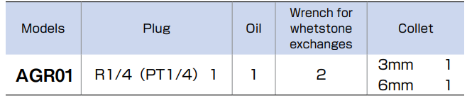 MÁY MÀI KHUÔN TONE AGR01 (dùng khí nén) 3 MÁY MÀI KHUÔN TONE AGR01 (dùng khí nén)